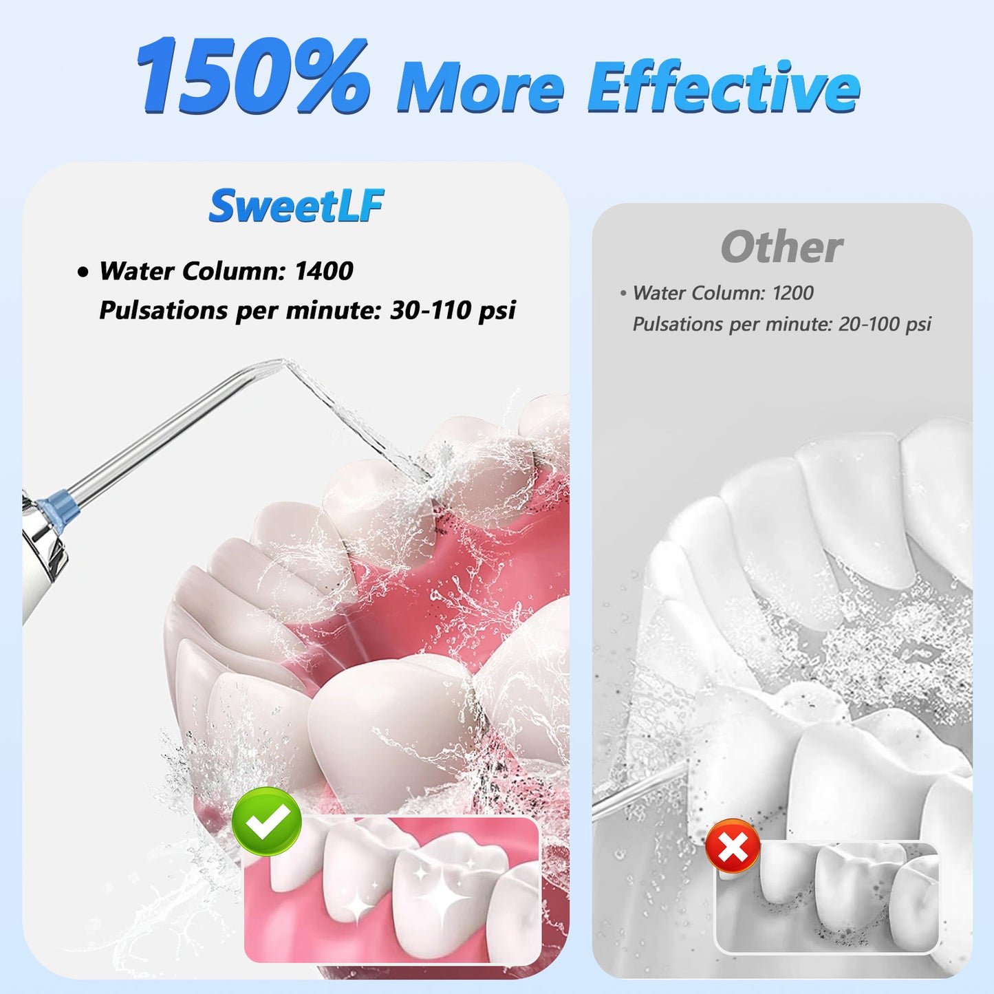 SweetLF Water Flosser, Cordless Water Flosser for Teeth, 320ML Dental Teeth Cleaner for Home and Travel, 5 Modes, White