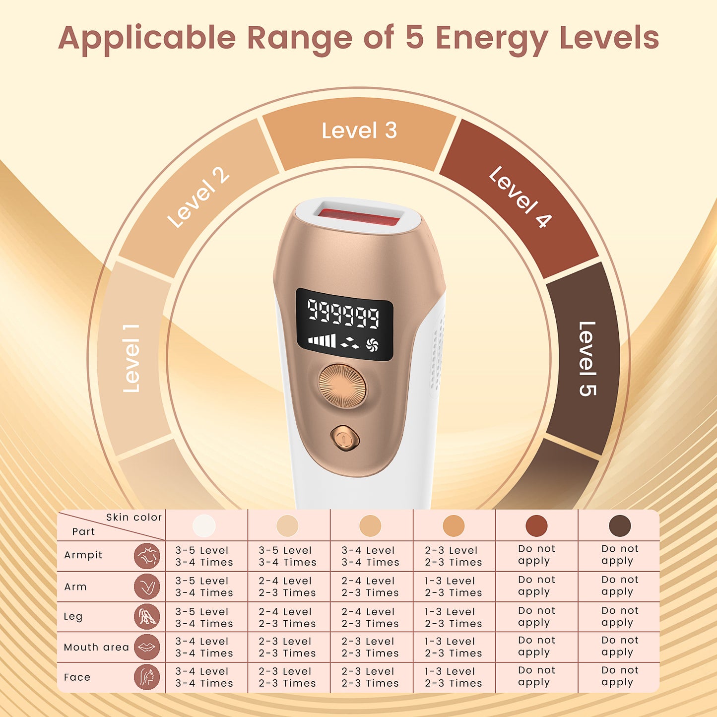 Laser Hair Removal, SweetLF IPL Hair Removal Device for Women and Men Face Permanent, 999999 Flashes for Arm Leg Whole Body Use