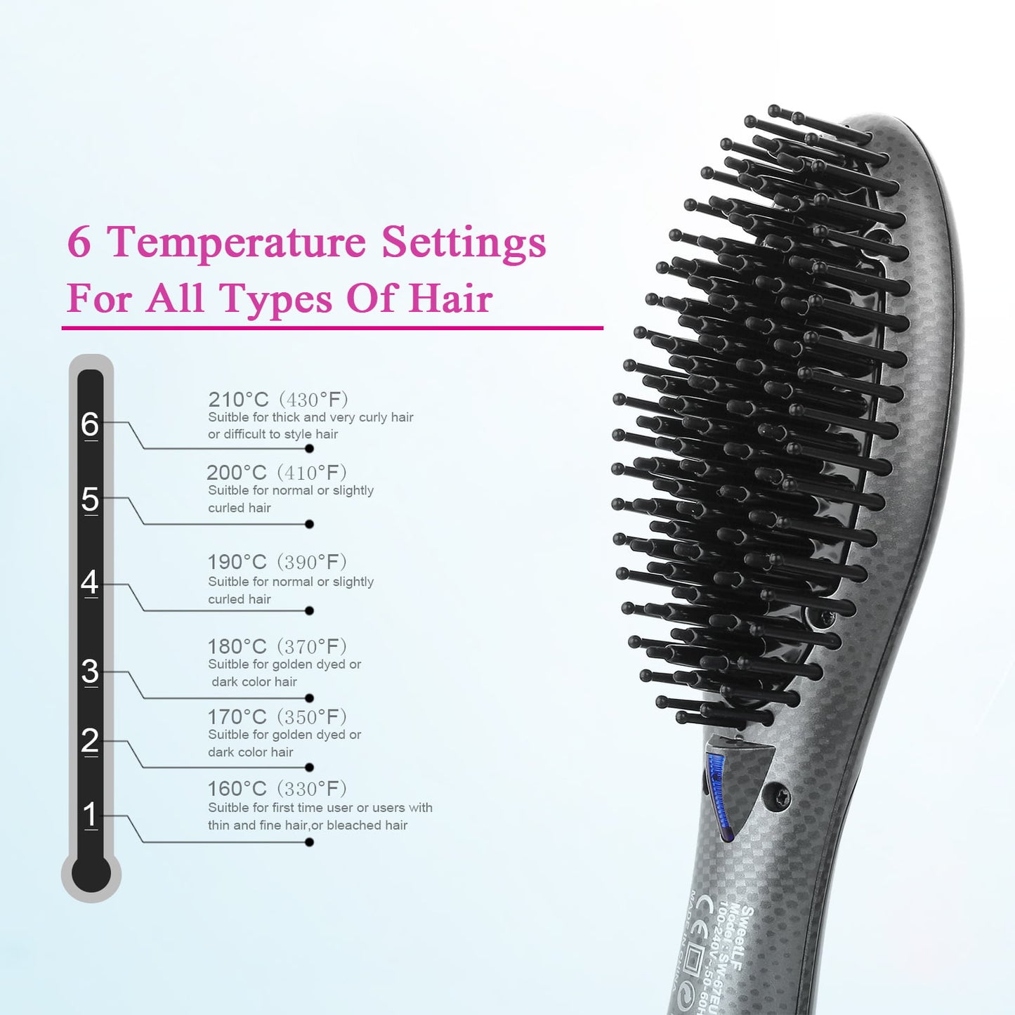 SweetLF Electric Hair Straightener Brush LCD display, Fast Heating &Adjustable Temperature for Hair Styling Grey