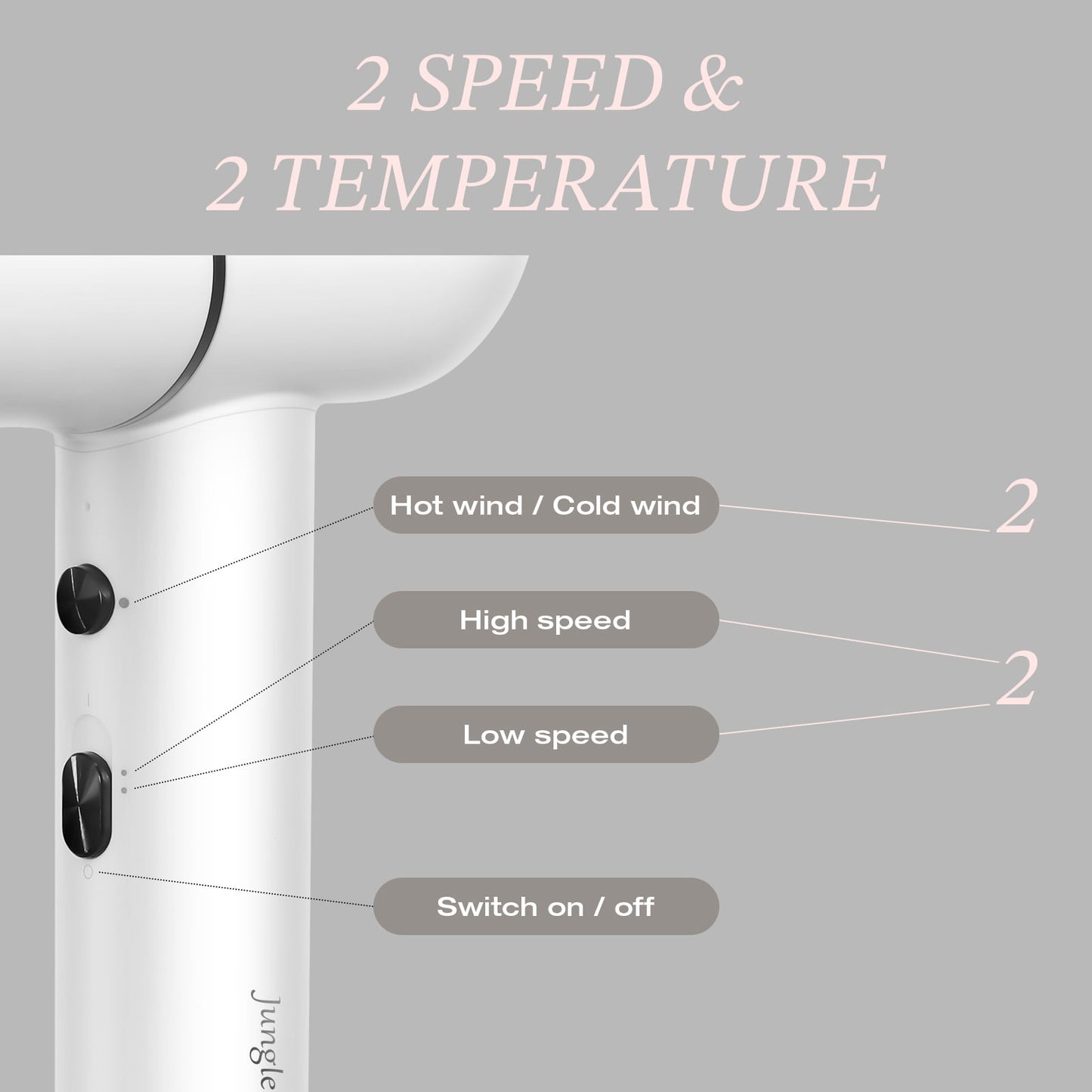 1875W Hair Dryer, Jungle Wave Negative Ion Blow Dryer, Powerful Fast Hairdryer, Gift for Men Women, White