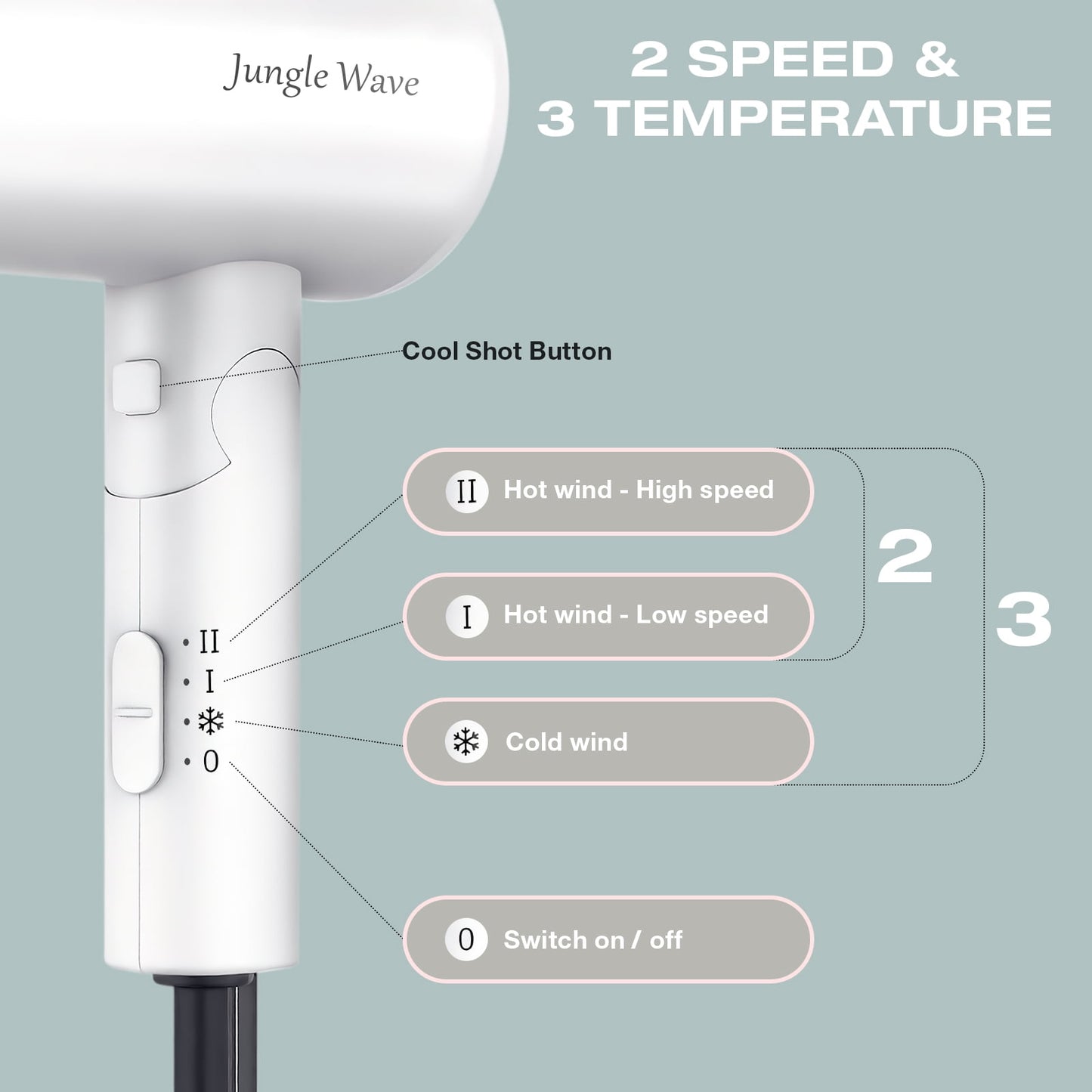 Jungle Wave Hair Dryer, 1875W Negative Ion Hair Dryer with Diffuser, Foldable Blow Dryer for Travel, White