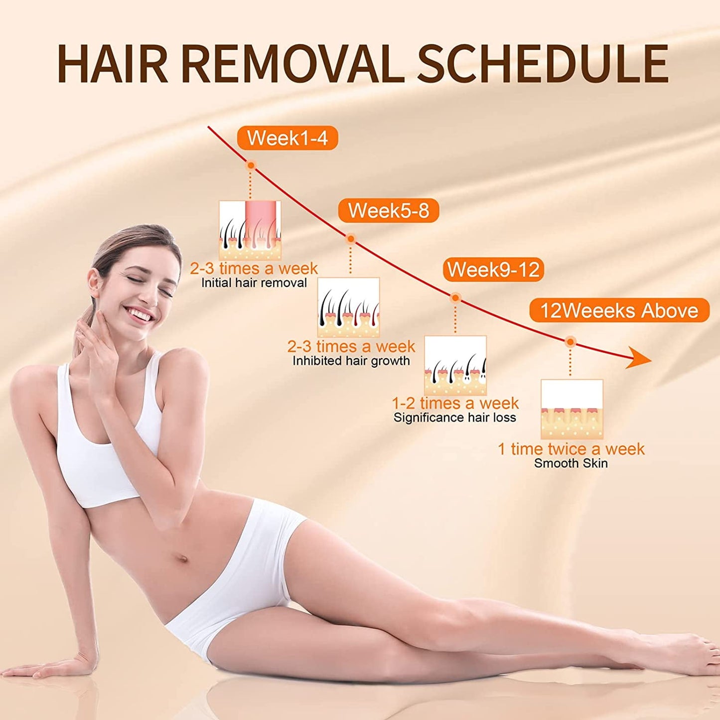 Laser Hair Removal, Laser IPL Hair Removal for Women and Men Permanent, Home Laser Hair Removal Device for Legs Armpits Back Bikini Body Use, Gift for Women.