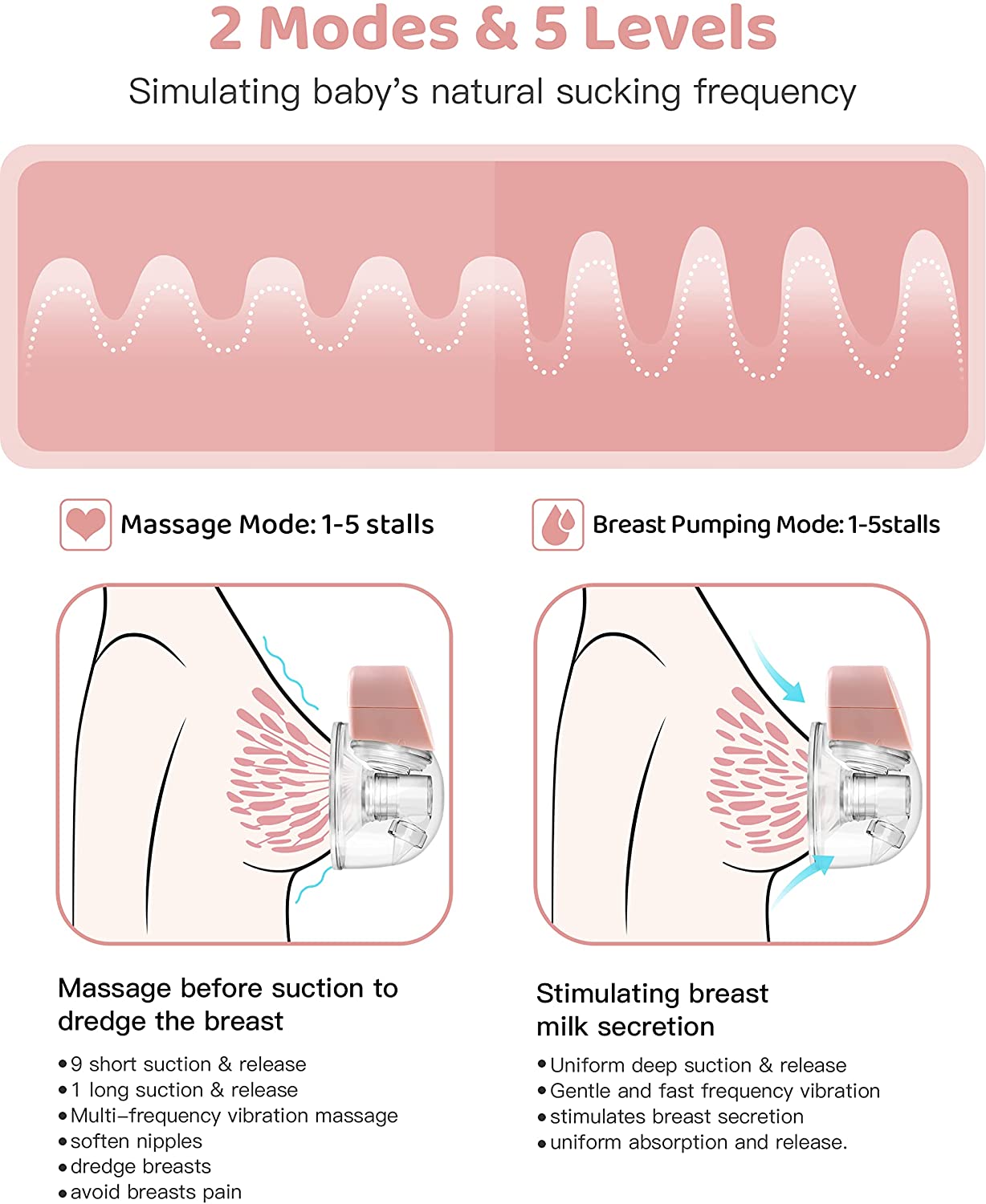 Breast Pump - Yadala Double Electric Breast Pump 24 mm Hands-Free Wearable Breast Pump 2 Mode & 5 Levels Portable Breast Pump  ,Pink