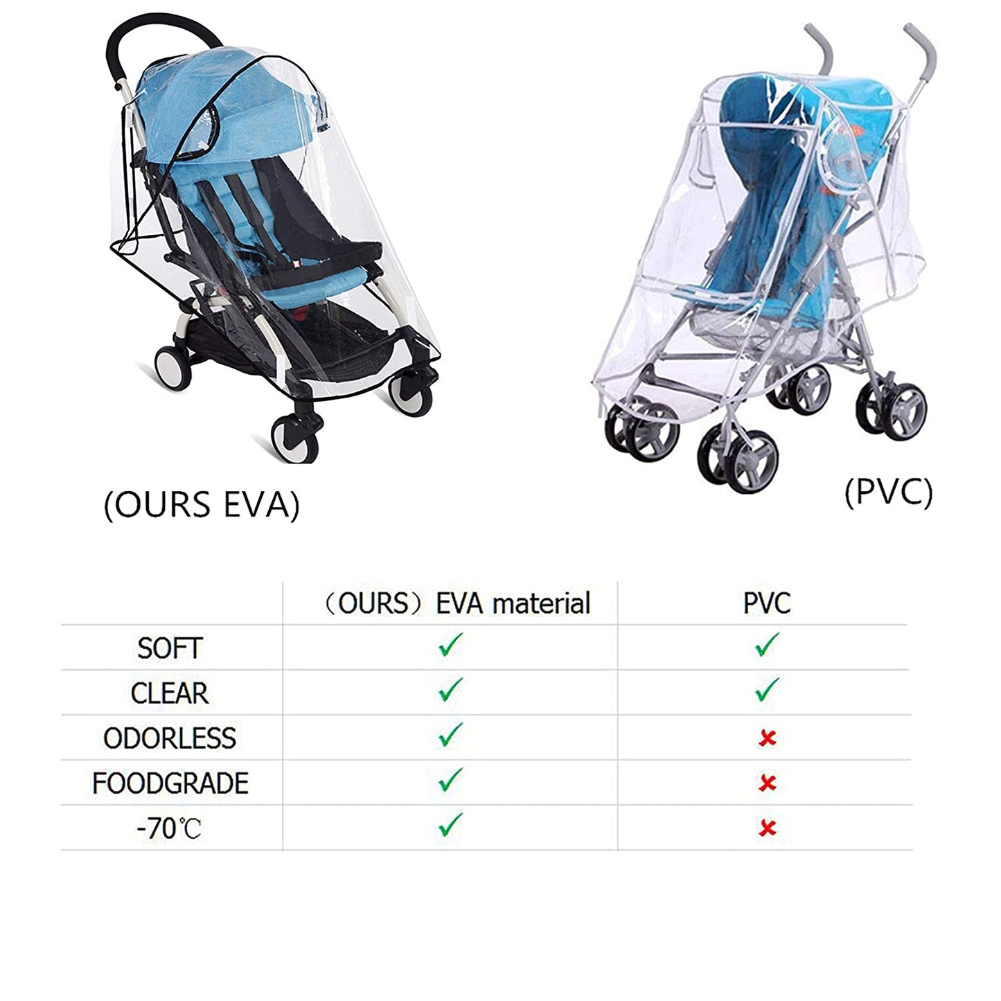 Lukka Stroller Rain Cover Universal Stroller Cover Umbrella Stroller Waterproof Snow Wind Weather Shield ,Food Grade EVA No Odor
