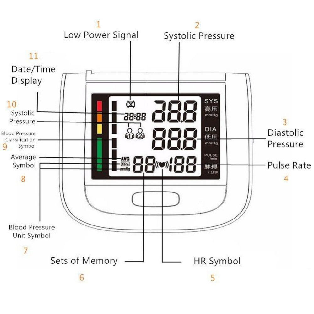 Blood Pressure Monitor, BDUN Automatic Blood Pressure Machine Wrist Cuff with Heart Rate, LCD Display, Memory and Carrying Case