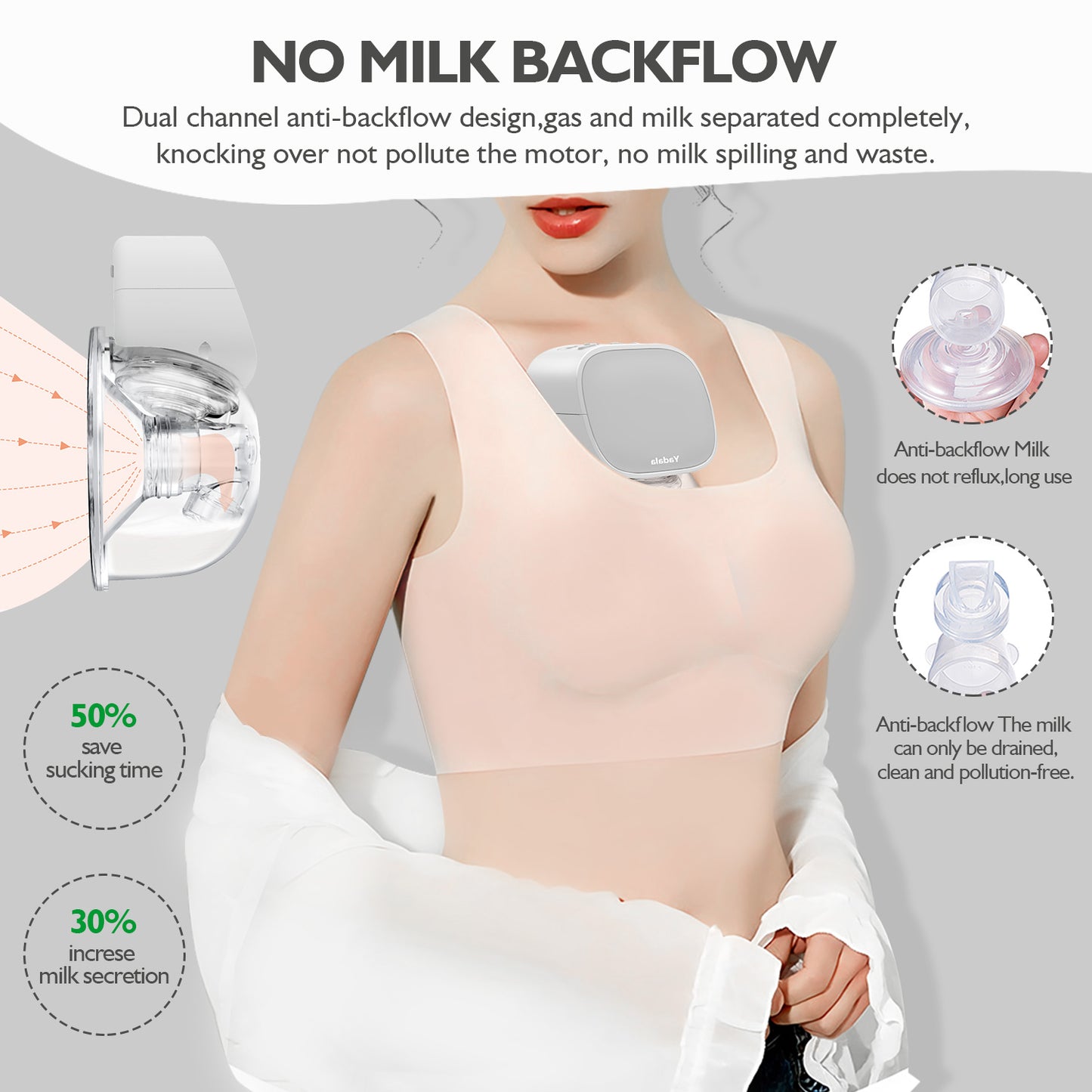 Double Breast Pumps,Yadala  Portable Electric Wearable Breast Pump - 24mm Light Grey(2Pcs)