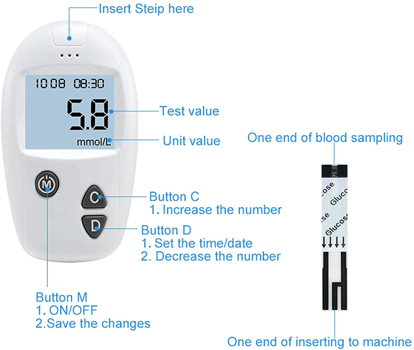 Yadala Home Monitoring kit, Blood Sugar Test Kit Diabetes Blood Glucose Meter Monitor Kit Sugar Machine No Coding with 50 Test Strips