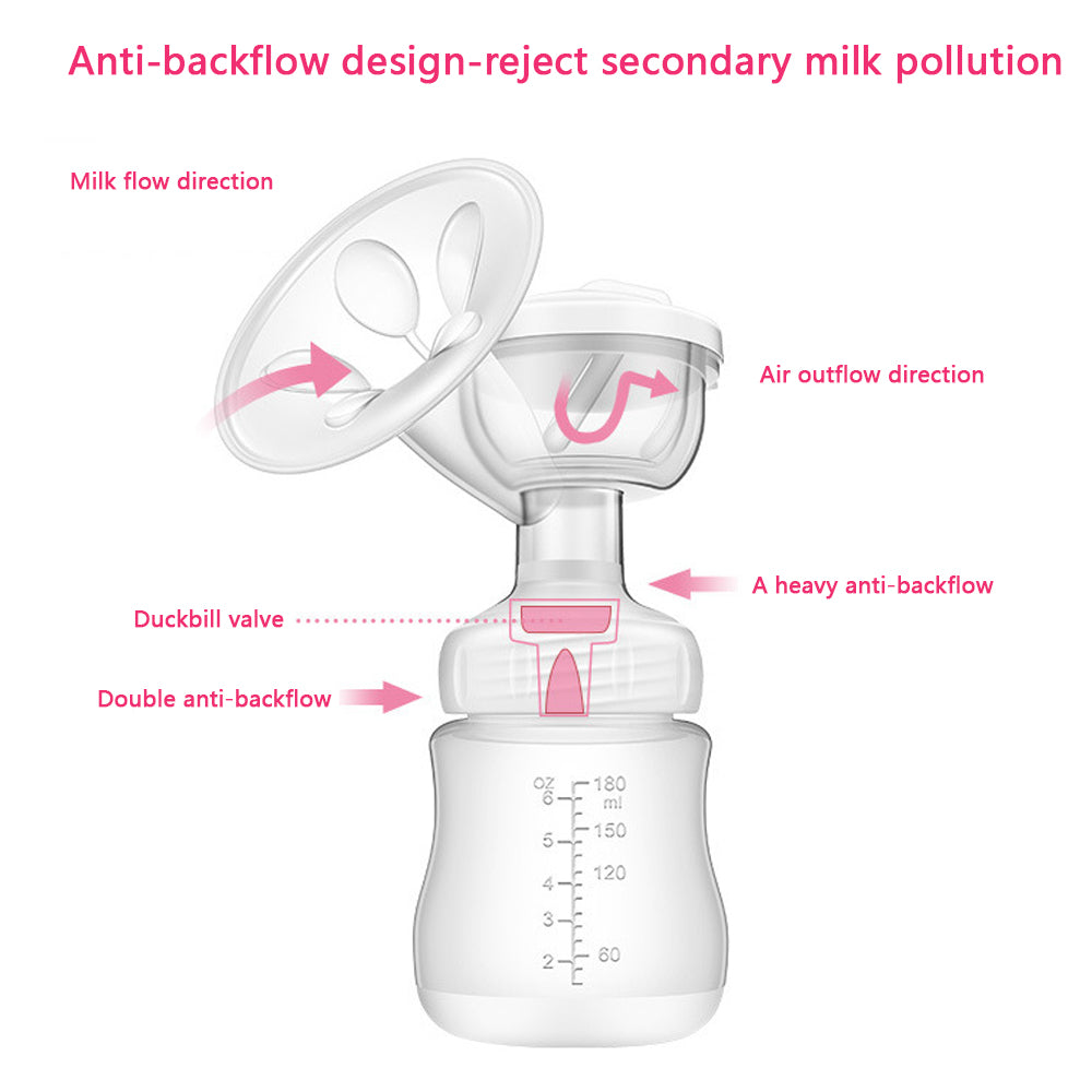 Double Electric Breast Pump, Portable Breast Pump, Rechargeable Breastfeeding Pump with LED Display 9 Speeds and 2 Modes