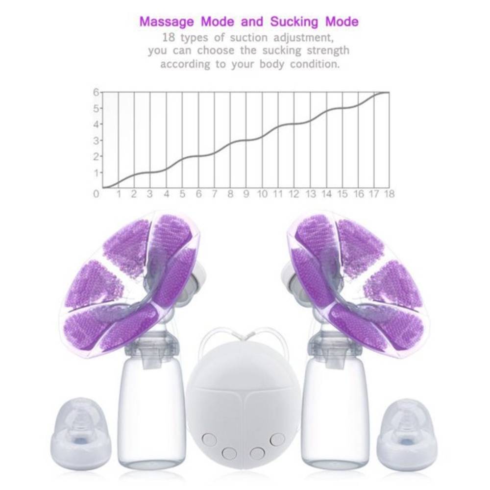 Electric Breast Pump, Pain Free Strong Suction Power Breast Pump, Automatic Dual Sided Mom Milk Extractor