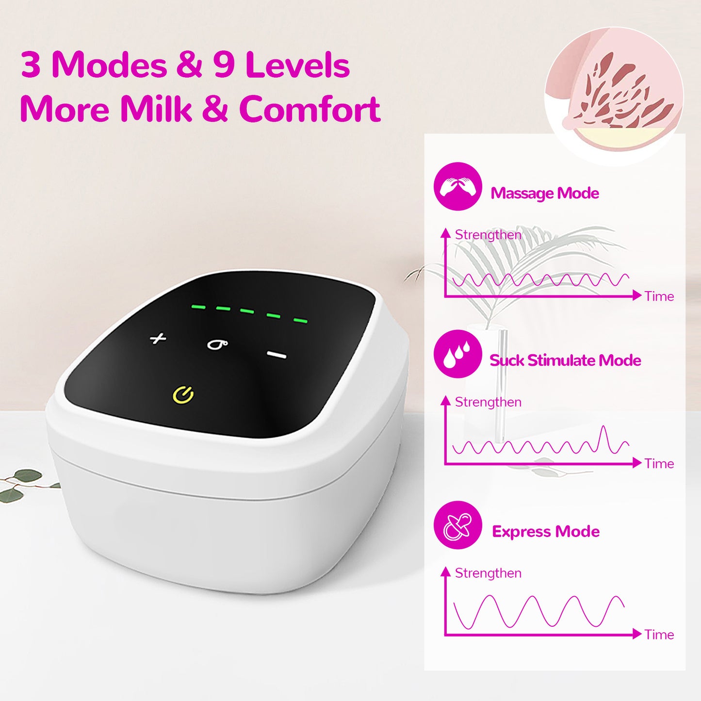 Double Electric Breast Pump, 2 Modes and 5 Levels , Pain Free Strong Suction Power Breast Pump with 10x Breastmilk Storage Bag