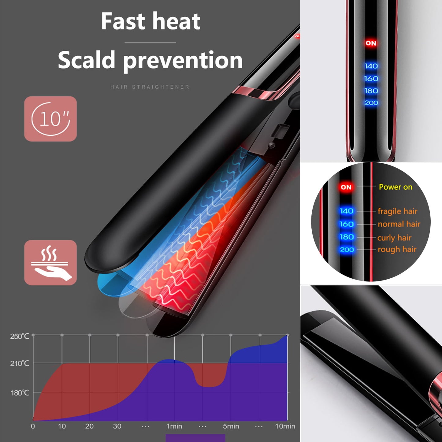 Hosey Professional 1" Ceramic & Titanium Flat Iron Hair Straightener, 3X Less Damage Hair Straightener and Curler, 15s Fast Heating, 4 Adjustable Heats, Blue