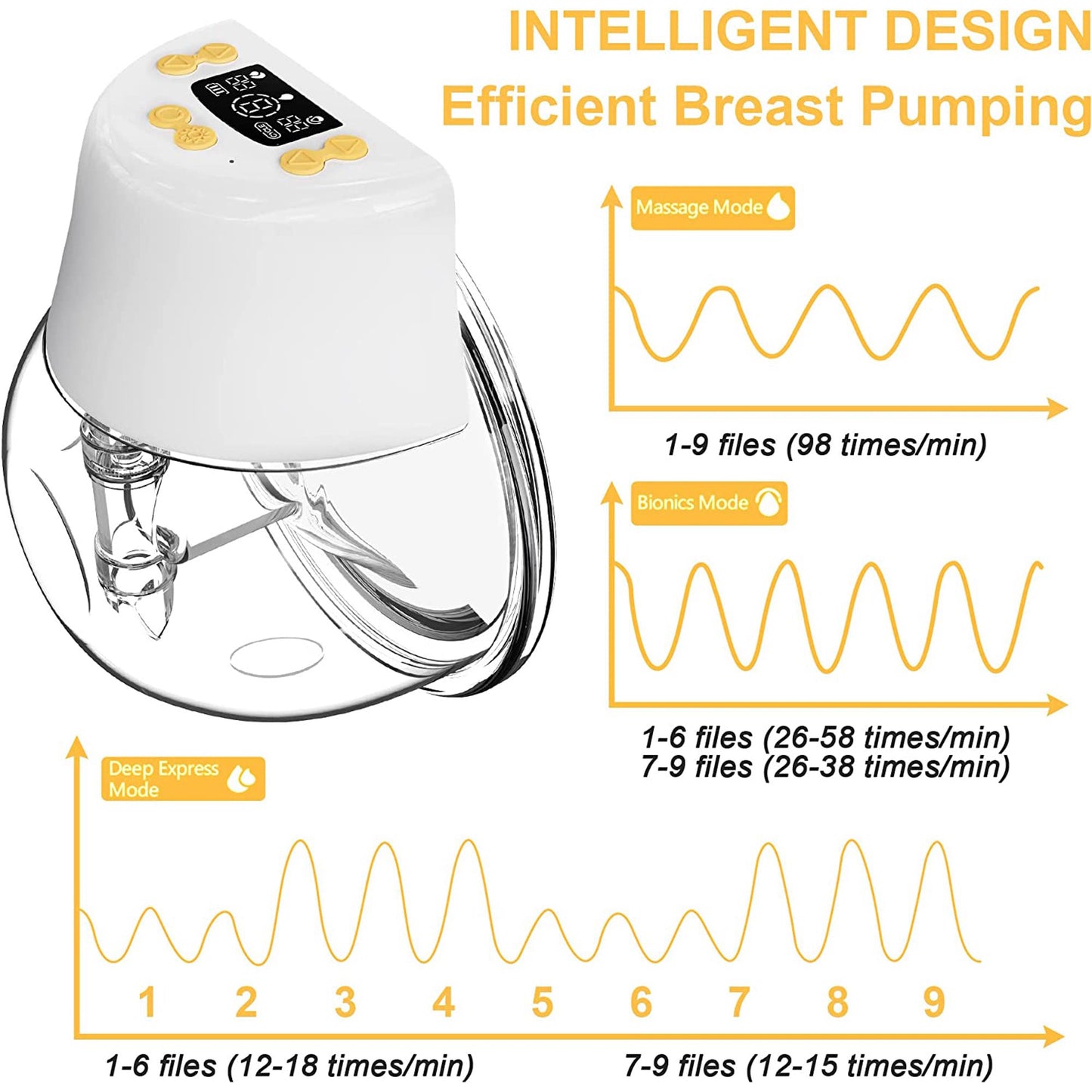 Wearable Breast Pump, Hands Free Electric Breast Pump with 3 Modes, 9 Levels and Breast Milk Storage Bag